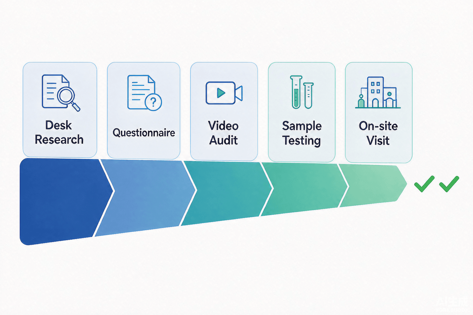 Electric toothbrush factory audit process steps